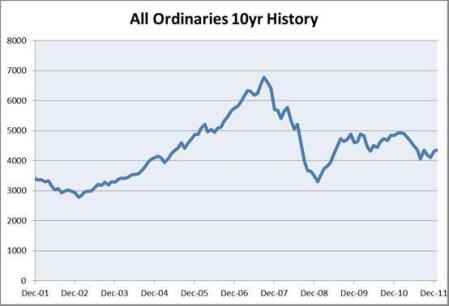 all ords index definition stock market